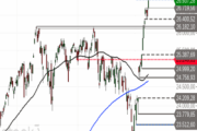 Nasdaq 100: Rally intakt
