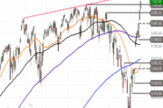 Ausblick auf S&P 500: Neues Hoch