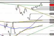 DAX-Ausblick: SMA 200 im Fokus