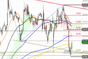 Ausblick auf AbbVie – Bounce vom Support