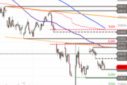 DAX-Ausblick: Impulslos