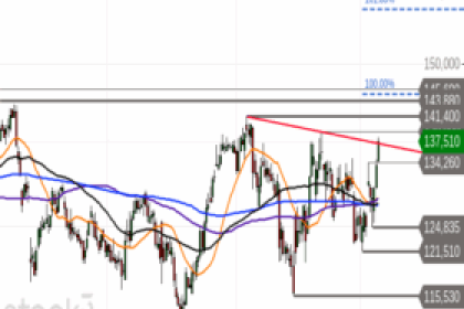Ausblick auf Airbnb – Bullen greifen an