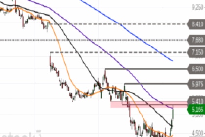 Ausblick auf TeamViewer – Schwungvolle Rally