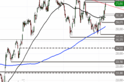 Ausblick auf Apple – Hürde auf dem Prüfstand