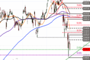 DAX-Ausblick: Zweite Welle?