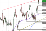 Dow Jones Industrial – Hoch im Visier