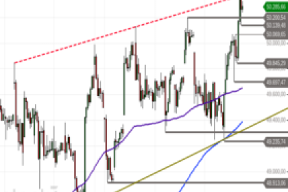 Dow Jones Industrial – Hoch im Visier