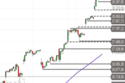 Nasdaq 100: Rallymodus intakt – Bleibt der Aufwärtstrend vorerst bestehen?