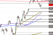 DAX – Lücke im Test