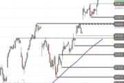 Nasdaq 100 – Ausdehnung der Rally
