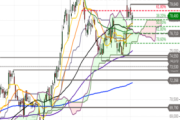 Coca-Cola: Pullback nach Ausbruch – Diese Chartmarken gilt es jetzt im Blick zu behalten!
