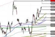 DAX – Abprall an der Hürde