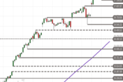 Nasdaq 100: Kurzfristig überhitzt – Diese Chartmarken sollten Sie jetzt im Blick haben!