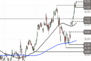 Infineon Technologies: Bullen am Ruder – Diese Chartmarken sollten Sie jetzt im Blick haben!