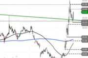 Qualcomm – Pullback beendet?