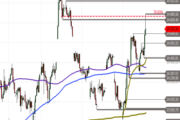 DAX: Bullen wagen sich vor – Diese Chartmarken sollten Sie jetzt im Blick haben