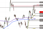 DAX – Bullen im Vorteil