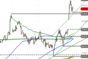 DAX: Rallymodus – Bleibt der Weg nach oben vorerst frei?