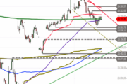 DAX-Ausblick: Noch neutral