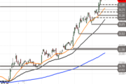 Aixtron: Verschnaufpause vor den Zahlen – kommt danach wieder Bewegung in den Chart?
