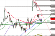 DAX – Stabilisierungsversuch