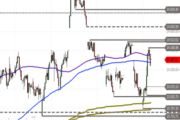 DAX – Bullen proben ein Comeback