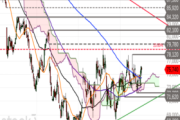 Symrise – Kursschub voraus?