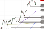 S&P 500: Trend noch ungebrochen – Bleiben die Rekordhochs weiter im Visier?
