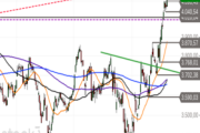 TecDAX – Rallymodus intakt