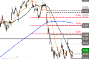 Kion Group – Stabilisierung oder mehr?