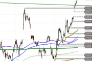 DAX – Bullen bleiben dominant
