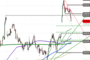 DAX: Pullback – Bleibt der Aufwärtstrend intakt?