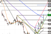 TeamViewer: Weiterhin bullish – Diese Chartmarken sollten Sie jetzt im Blick haben!
