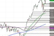 Nasdaq 100: Hoch im Visier – Gelingt der Ausbruch oder setzt sich die Konsolidierung fort?