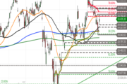 DAX: Bullen proben ein Comeback