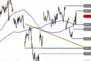 DAX: Range-Trading – Bleibt der Markt in der Spanne oder folgt der nächste Impuls?