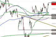 DAX: Outside Day – Ausbruch aus der Range oder erneute Seitwärtsphase?