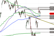 DAX: Ausbruch und Pullback – Trendfortsetzung oder Konsolidierung?