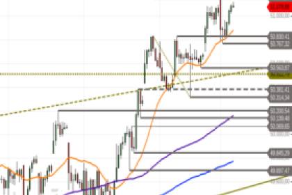 Dow Jones Industrial: Hanging Man – Steigt das Risiko einer Korrektur?