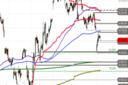 DAX: Bounce am Support – Stabilisierung im Fokus nach jüngstem Rücksetzer