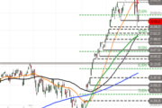 Nasdaq 100: Inside Day – Steht der nächste Richtungsimpuls bevor?