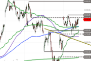 DAX: Trading-Range – Bleibt die Seitwärtsphase bestehen oder steht der Ausbruch bevor?