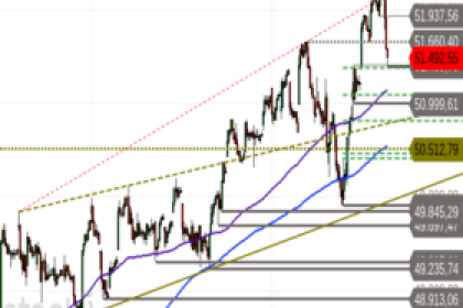Dow Jones Industrial: Outside Day nach Rekordhoch