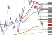 DAX: Im Erholungsmodus