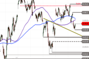DAX – Schwäche wird gekauft