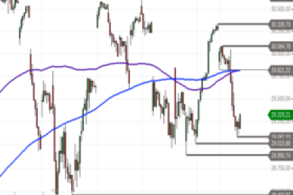 Nasdaq 100: SMA 50 im Test – Setzt sich die Rekordjagd fort oder folgt eine Verschnaufpause?