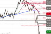 CME Group: Rally von zentralem Support