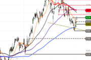 Devon Energy: Korrektur beendet?