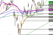 DAX: Bullishes Harami am Support – Ist die Korrektur damit beendet?