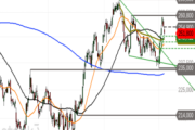 Deutsche Börse: Pullback als Chance?